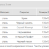 Опора MetalLine для мебели 300 H-135мм Т2мм Сталь Нержавейка FDH300S.135SS — изображение 2